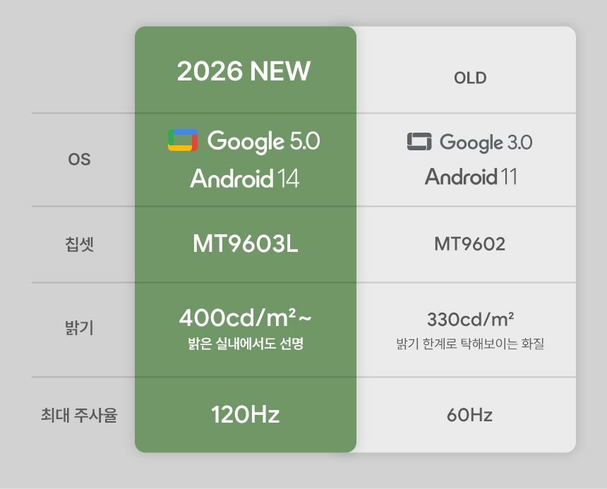 더함 스마트 구글 티비 140cm(55인치) QLED 120Hz 직접설치